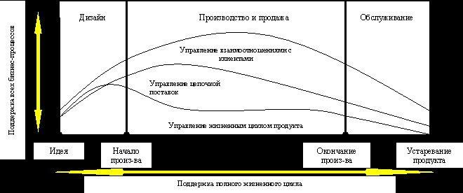 Об актуальности работ по внедрению в организациях ИПИ (CALS)-технологий   и КМК-технологий 